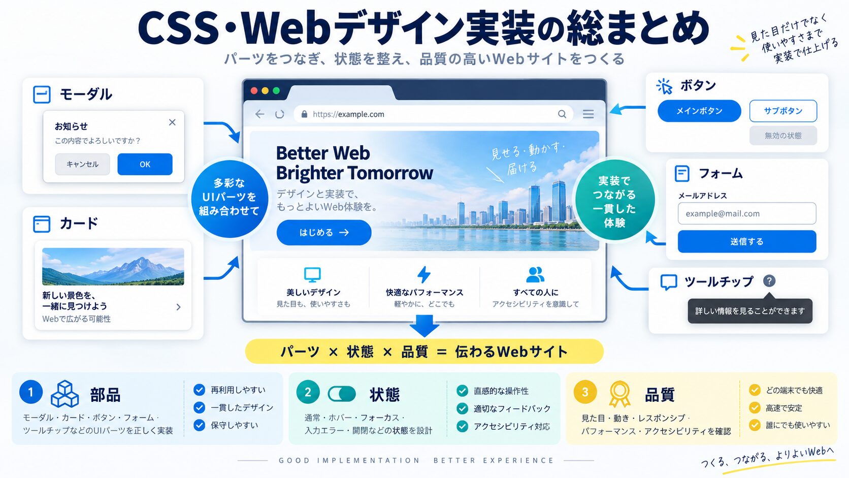CSS・Webデザイン実装の総まとめ