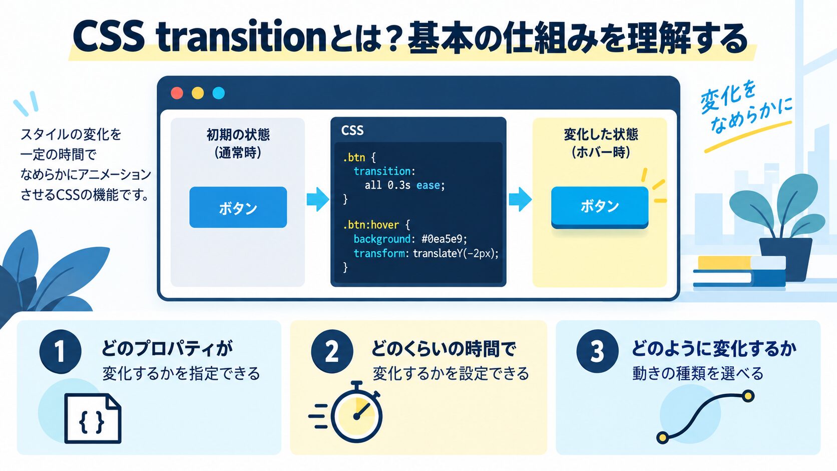 CSS transitionとは?基本の仕組みを理解する