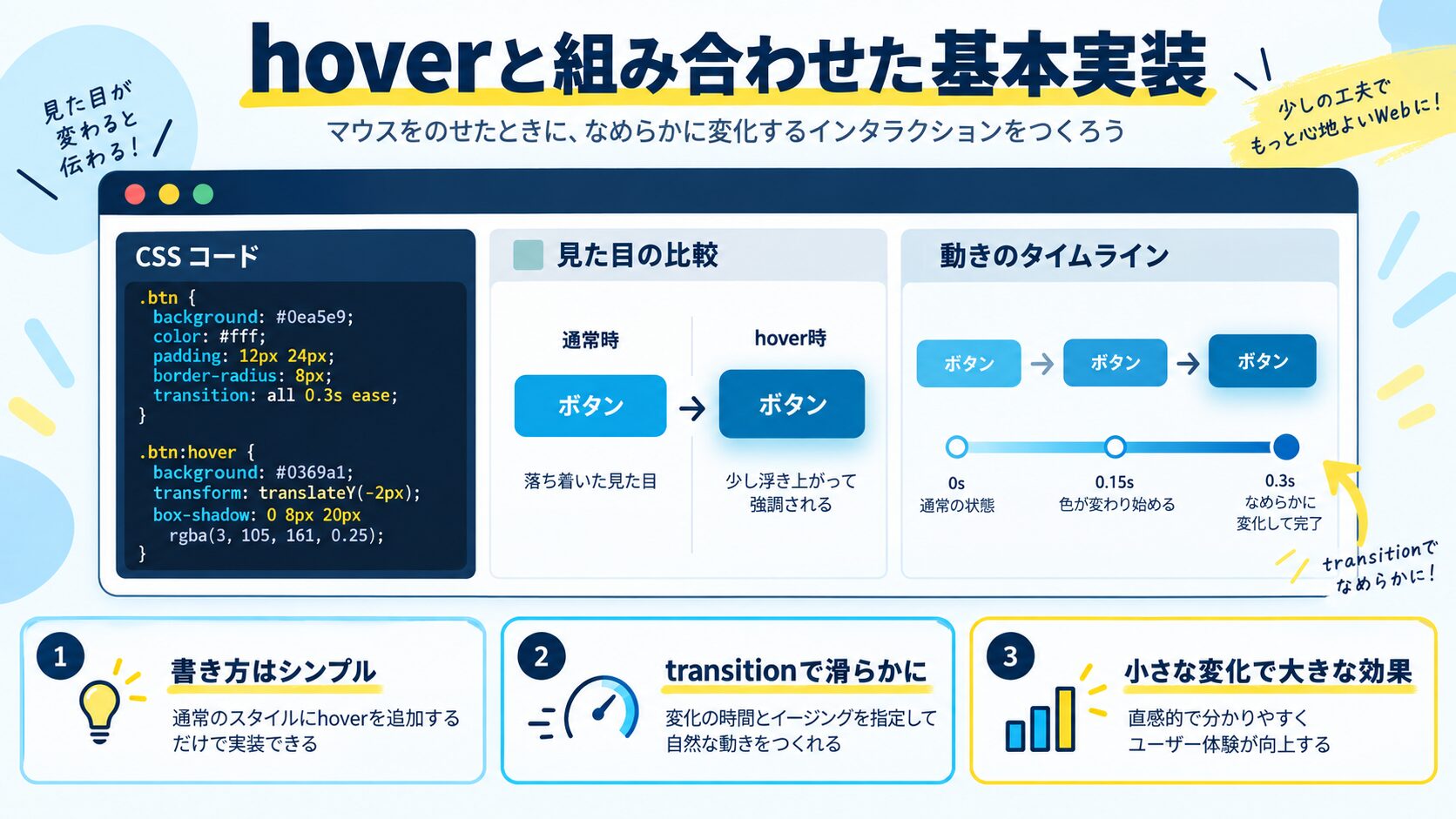 hoverと組み合わせた基本実装|色・背景色をなめらかに変える