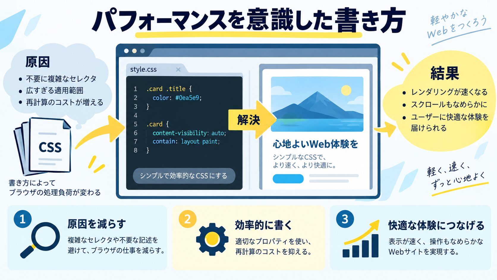 パフォーマンスを意識したtransitionの書き方
