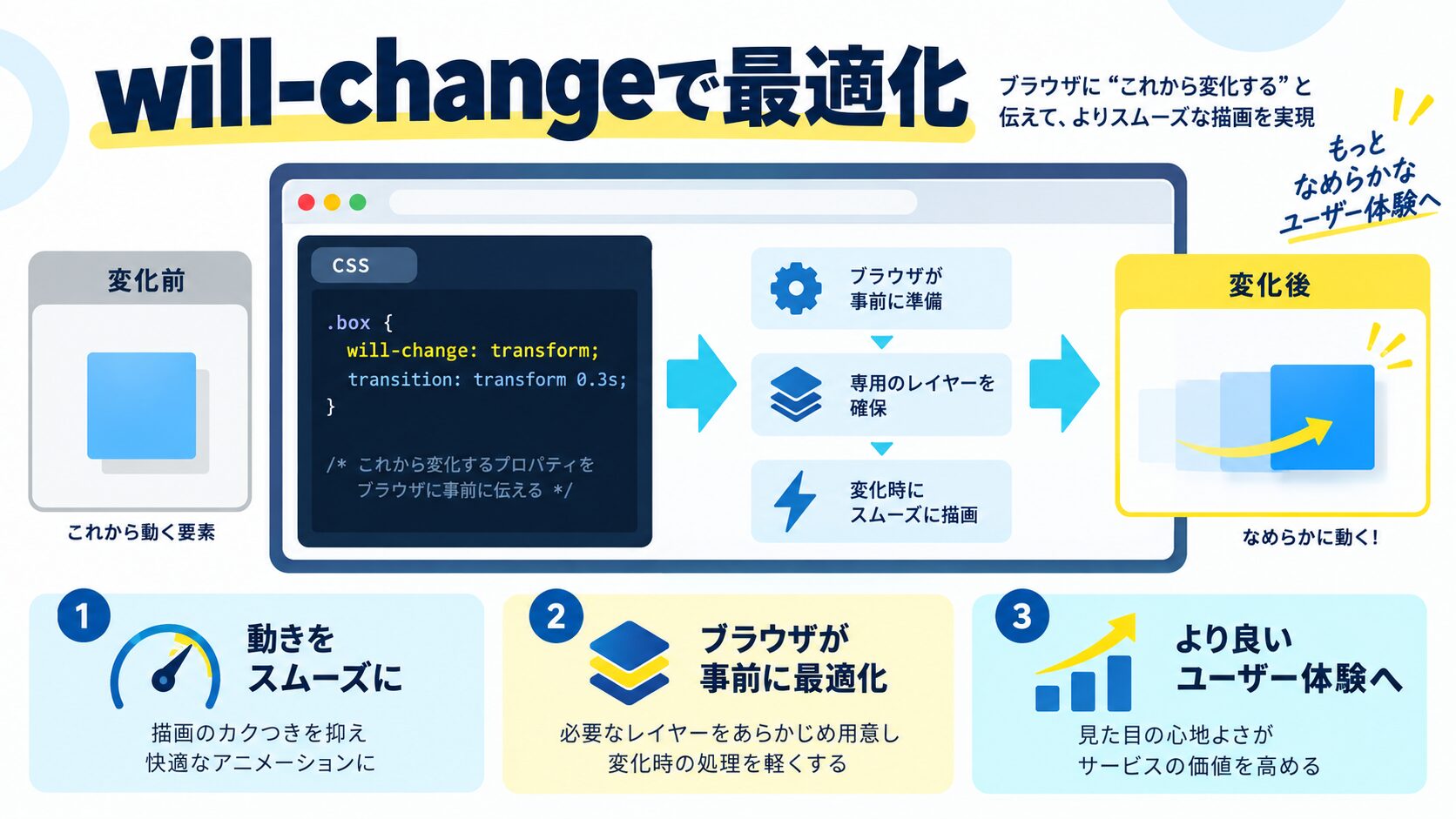 will-changeでさらにパフォーマンスを最適化する