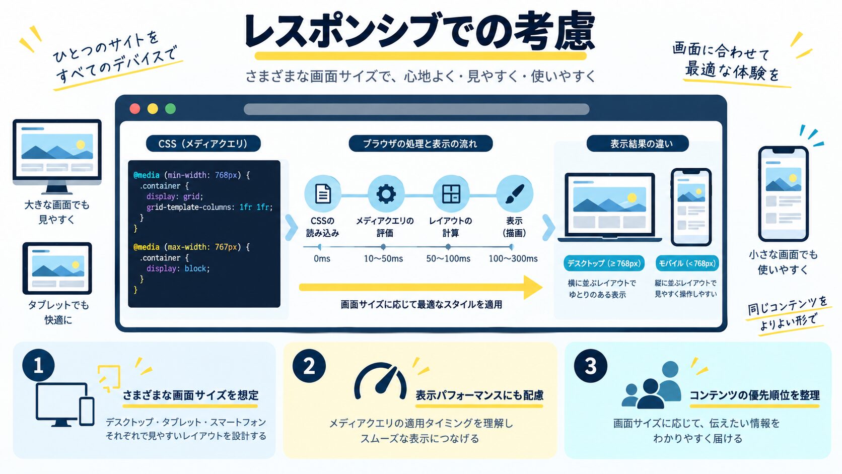 レスポンシブデザインでのtransition考慮