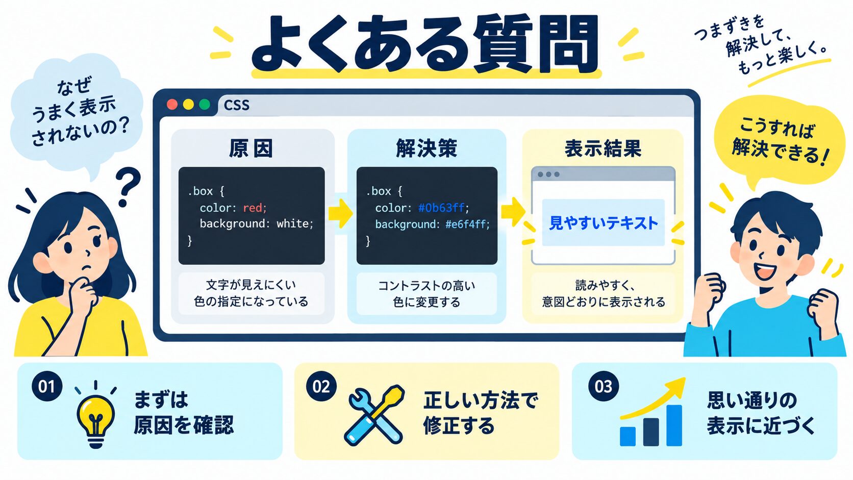 よくある質問(FAQ)
