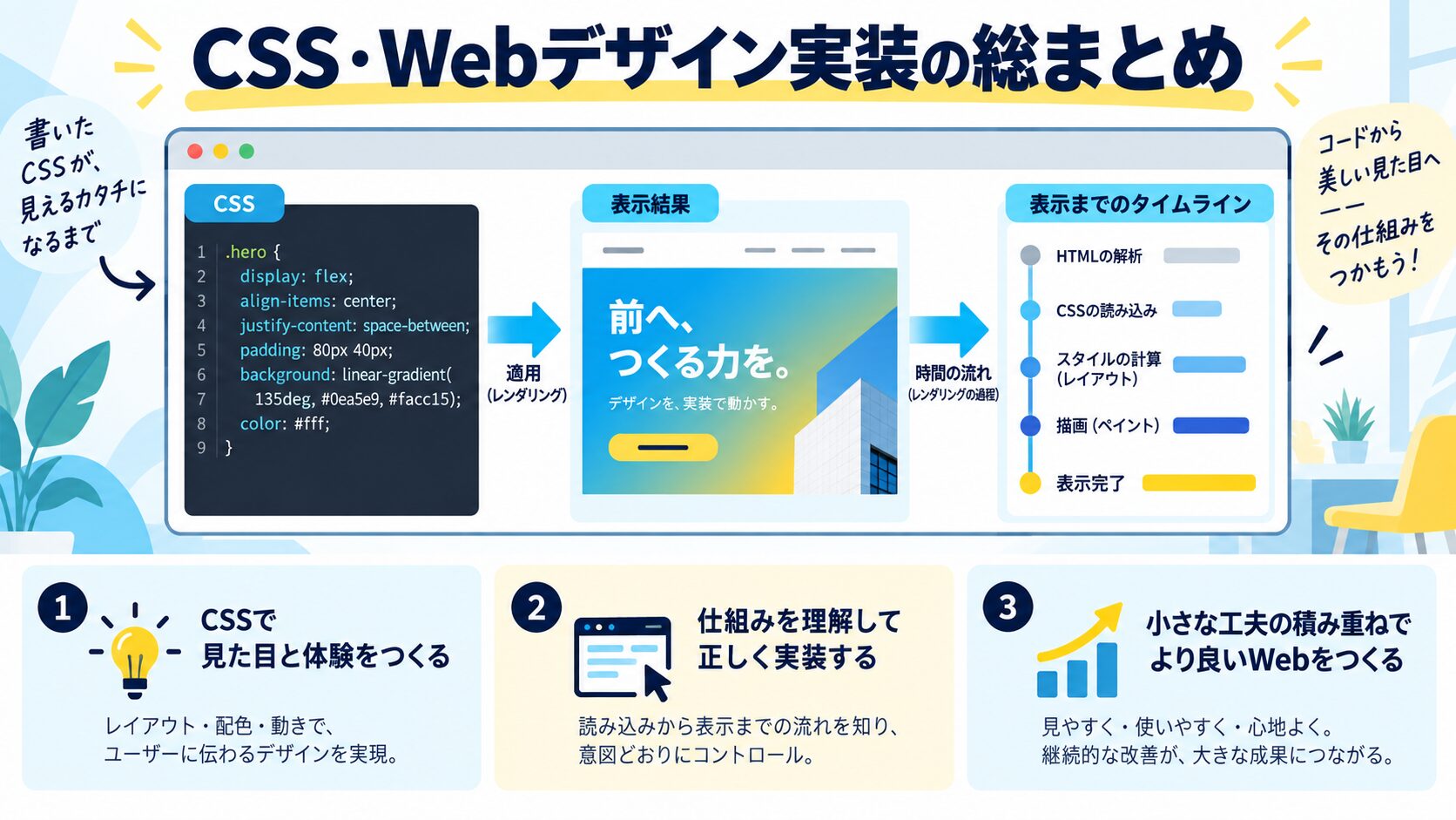 CSS・Webデザイン実装の総まとめ