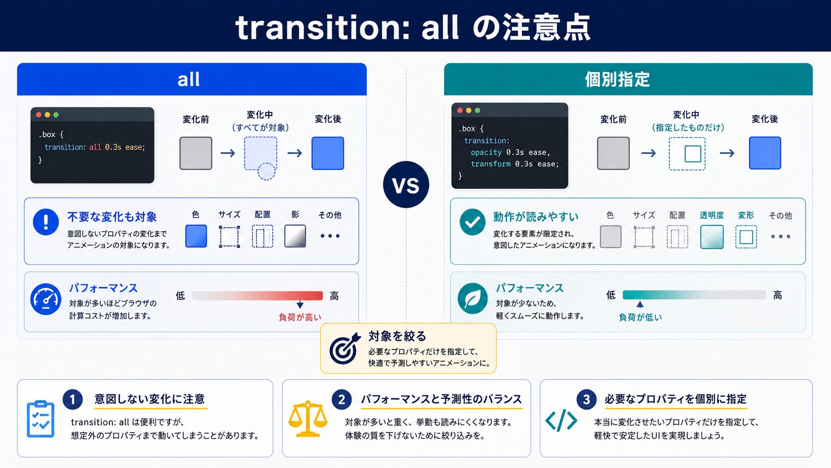 効かない時の確認順