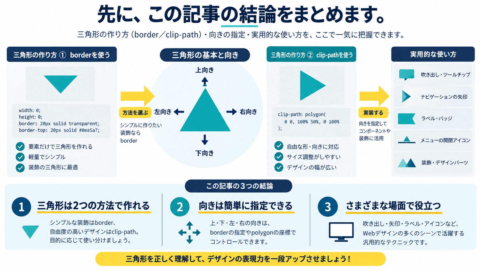 先に、この記事の結論をまとめます。