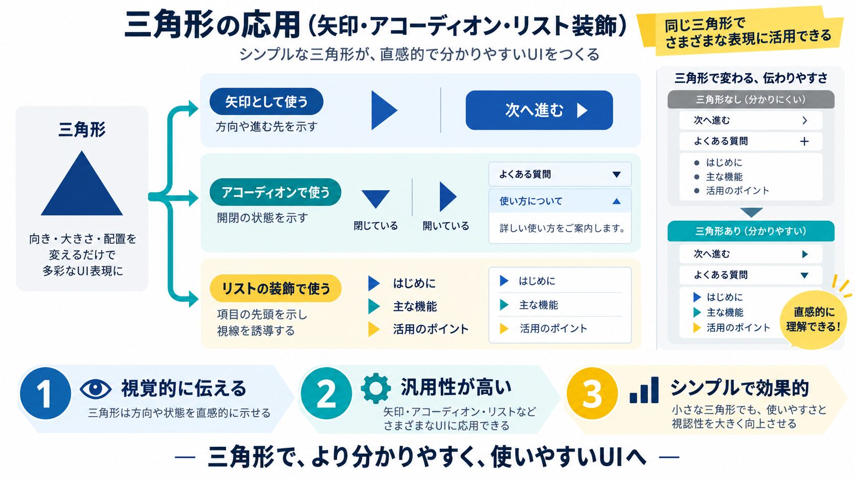 三角形の応用(矢印・アコーディオン・リスト装飾)