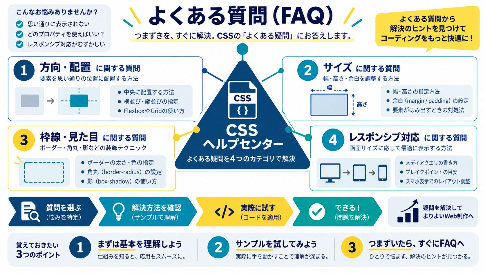 よくある質問(FAQ)