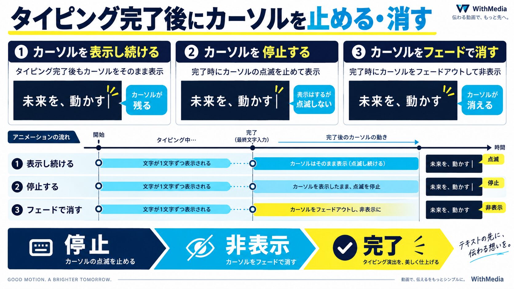 タイピング完了後にカーソルを止める・消す