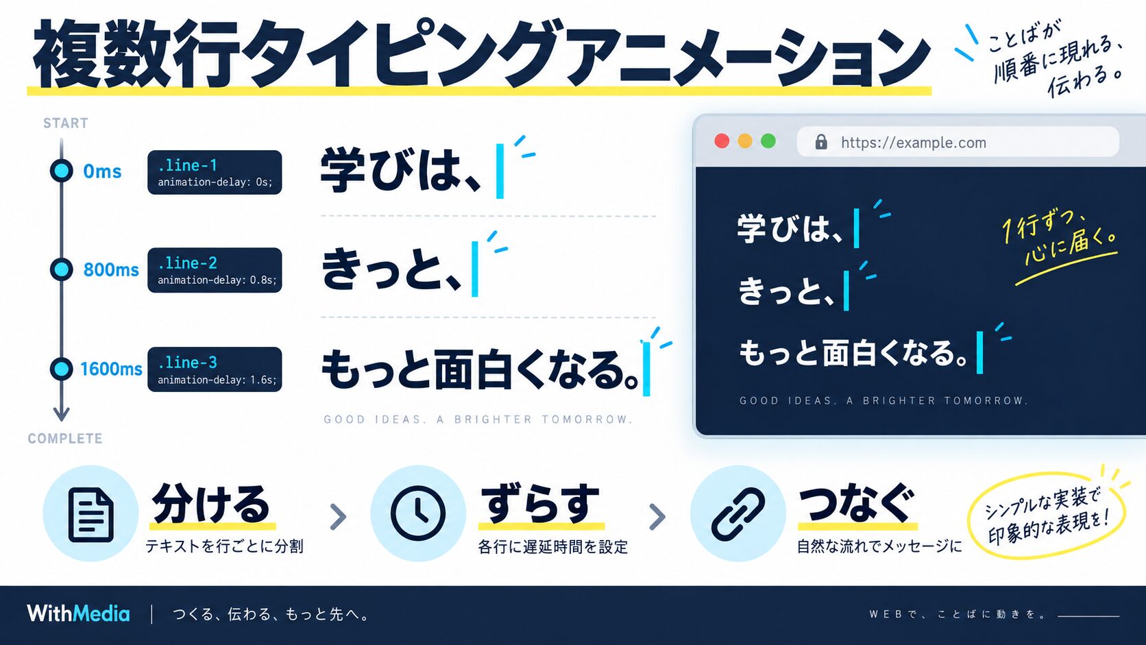 複数行タイピングアニメーション