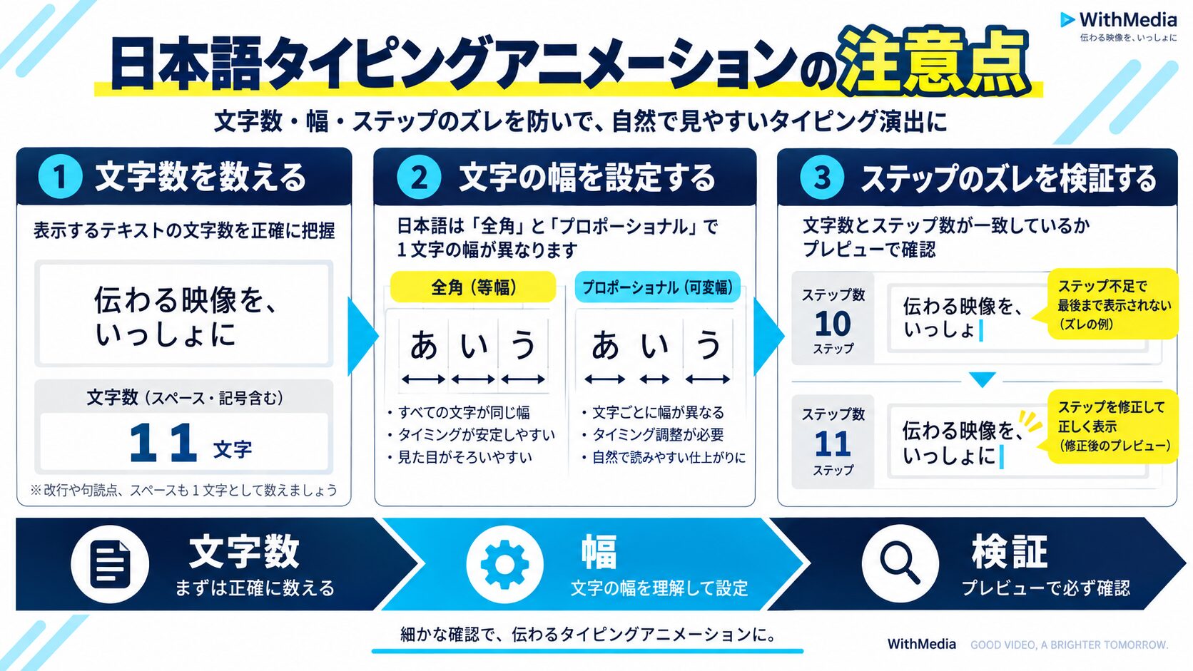 日本語タイピングアニメーションの注意点