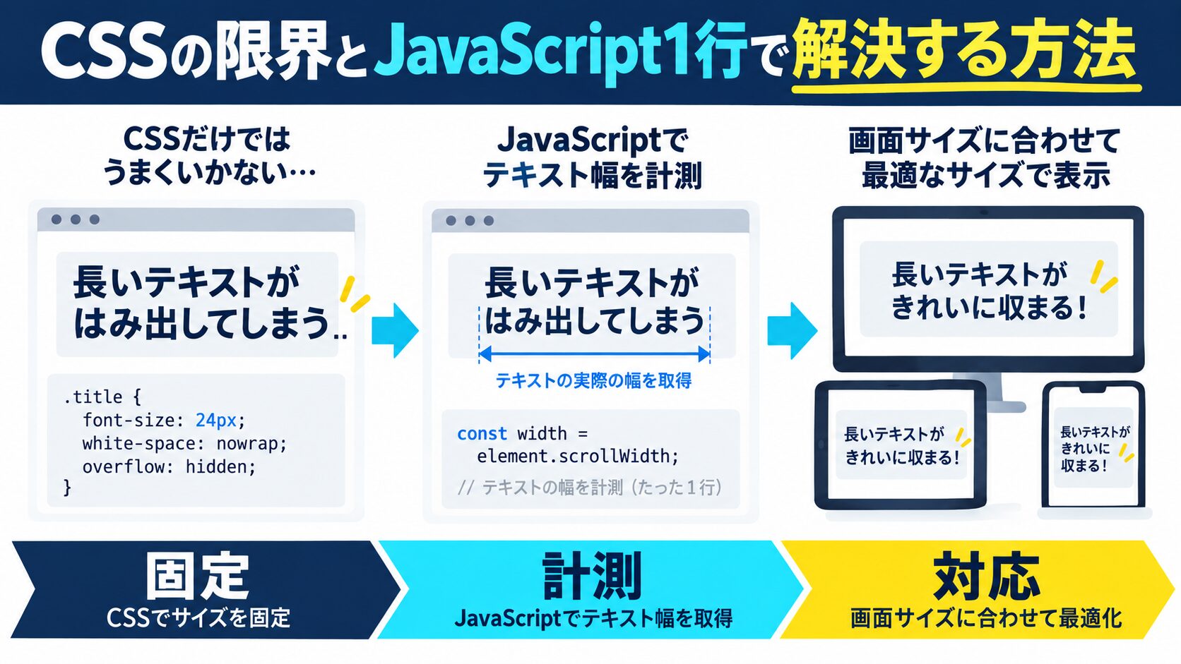 CSSの限界とJavaScript1行で解決する方法