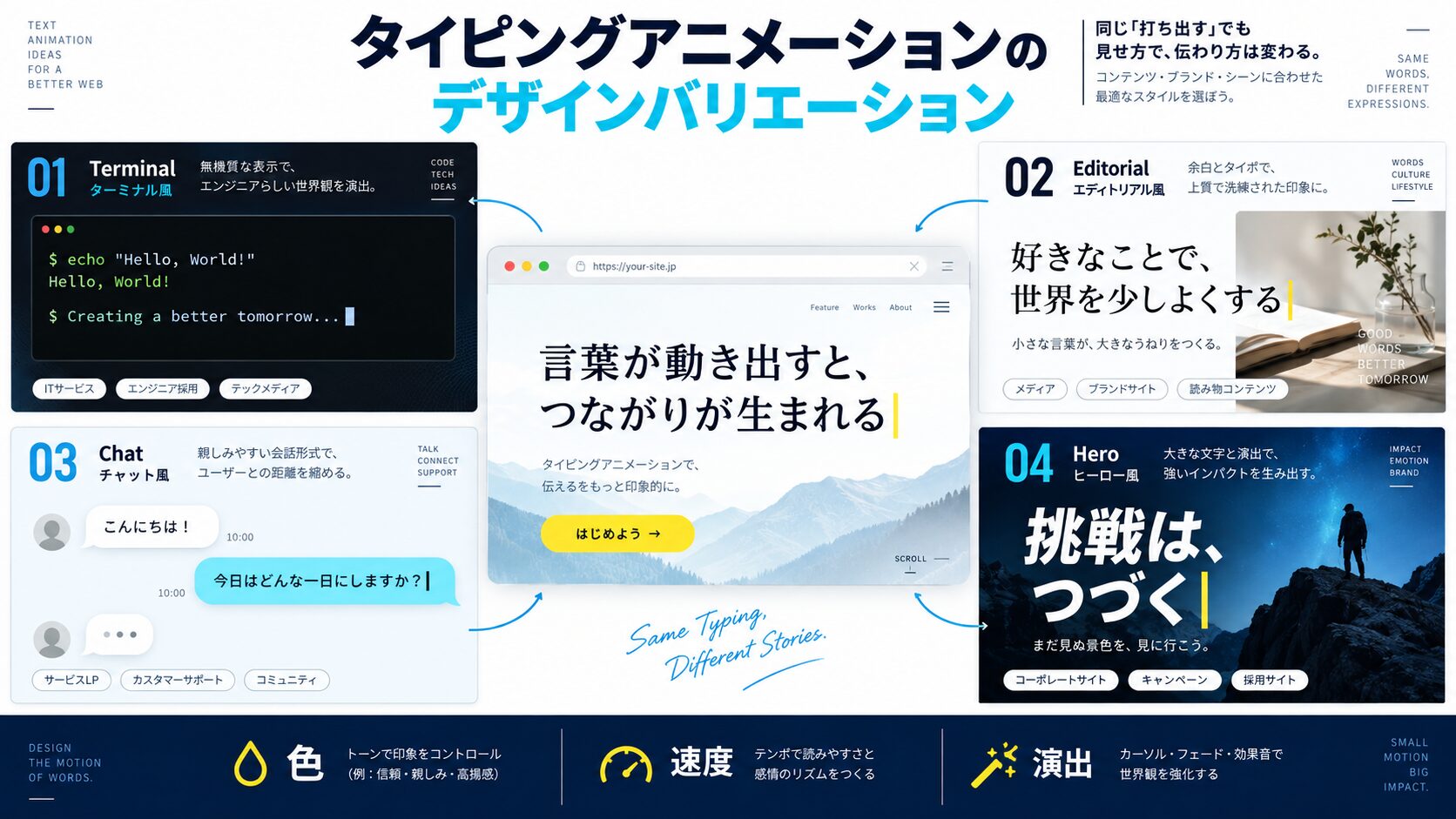 タイピングアニメーションのデザインバリエーション
