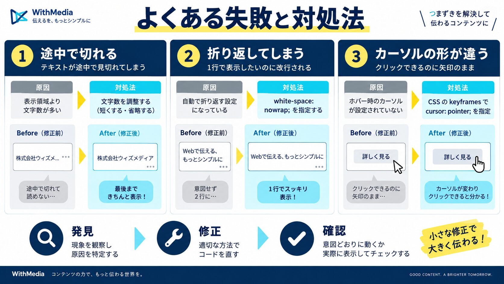よくある失敗と対処法