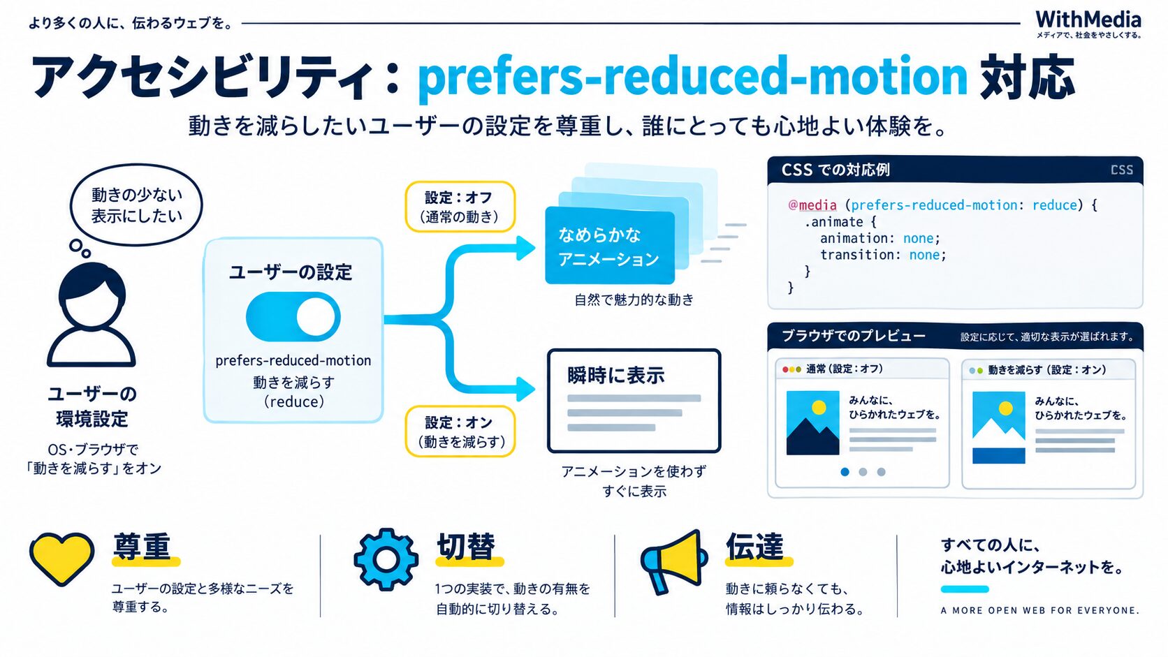 アクセシビリティ:prefers-reduced-motion 対応
