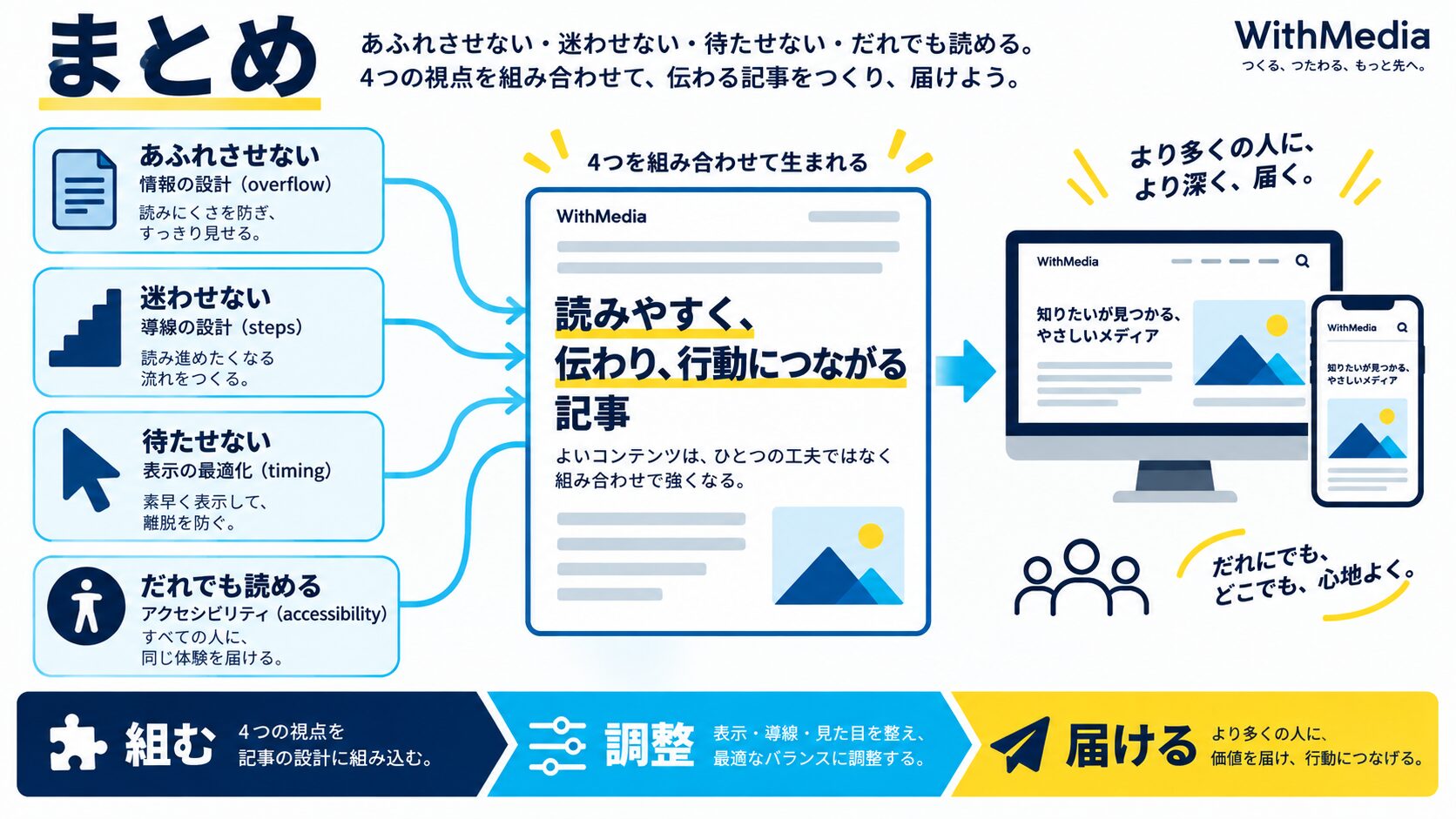 まとめ