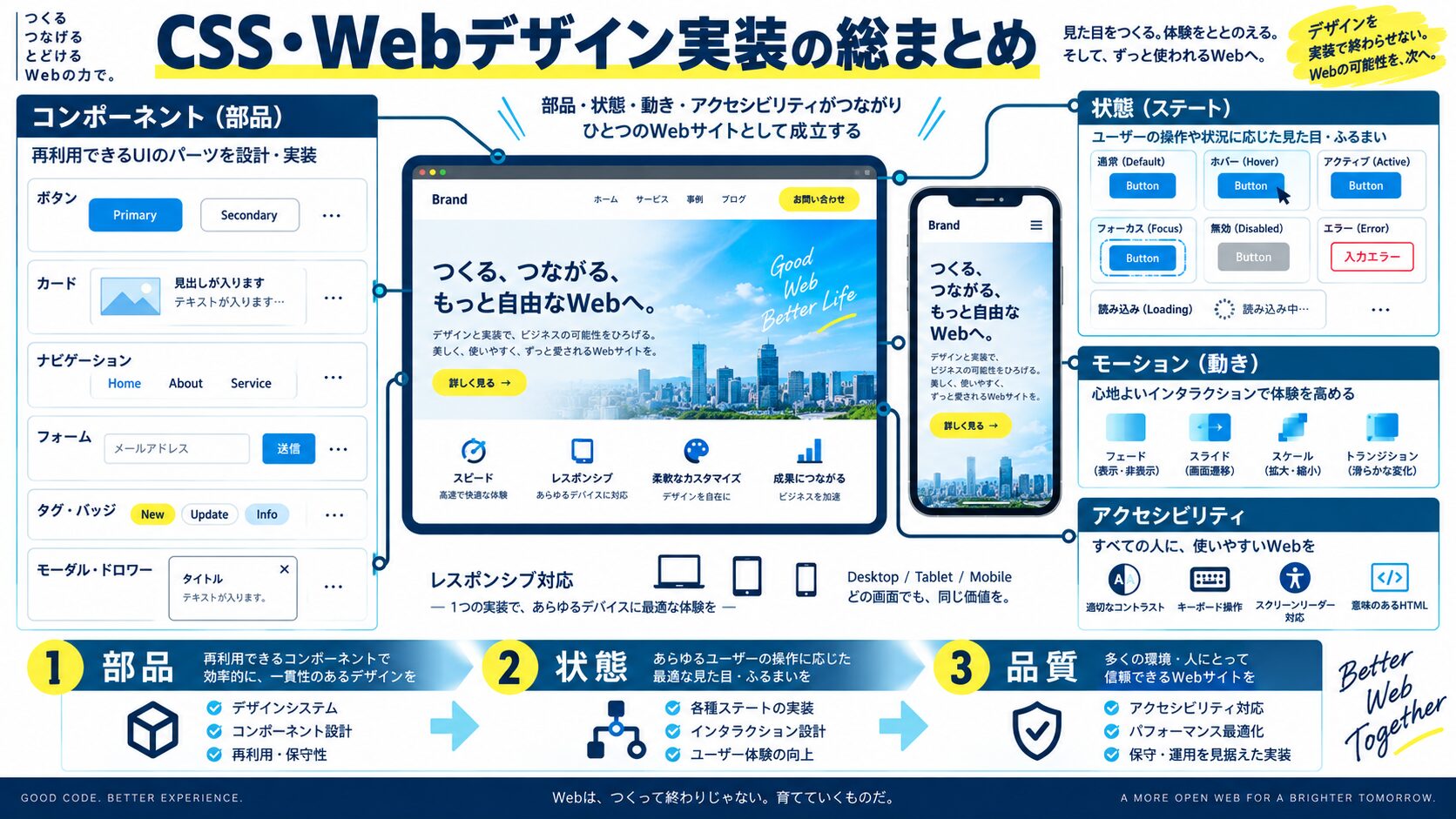 CSS・Webデザイン実装の総まとめ