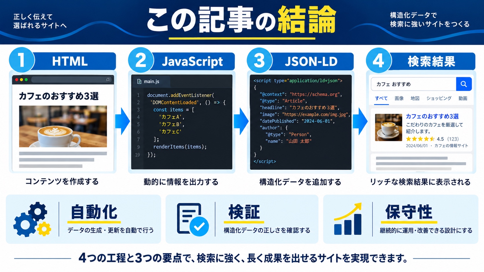この記事の結論