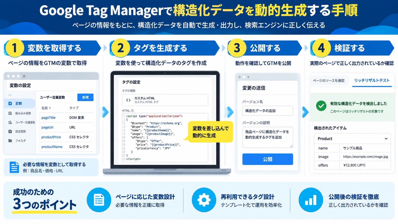 Google Tag Managerで構造化データを動的生成する手順