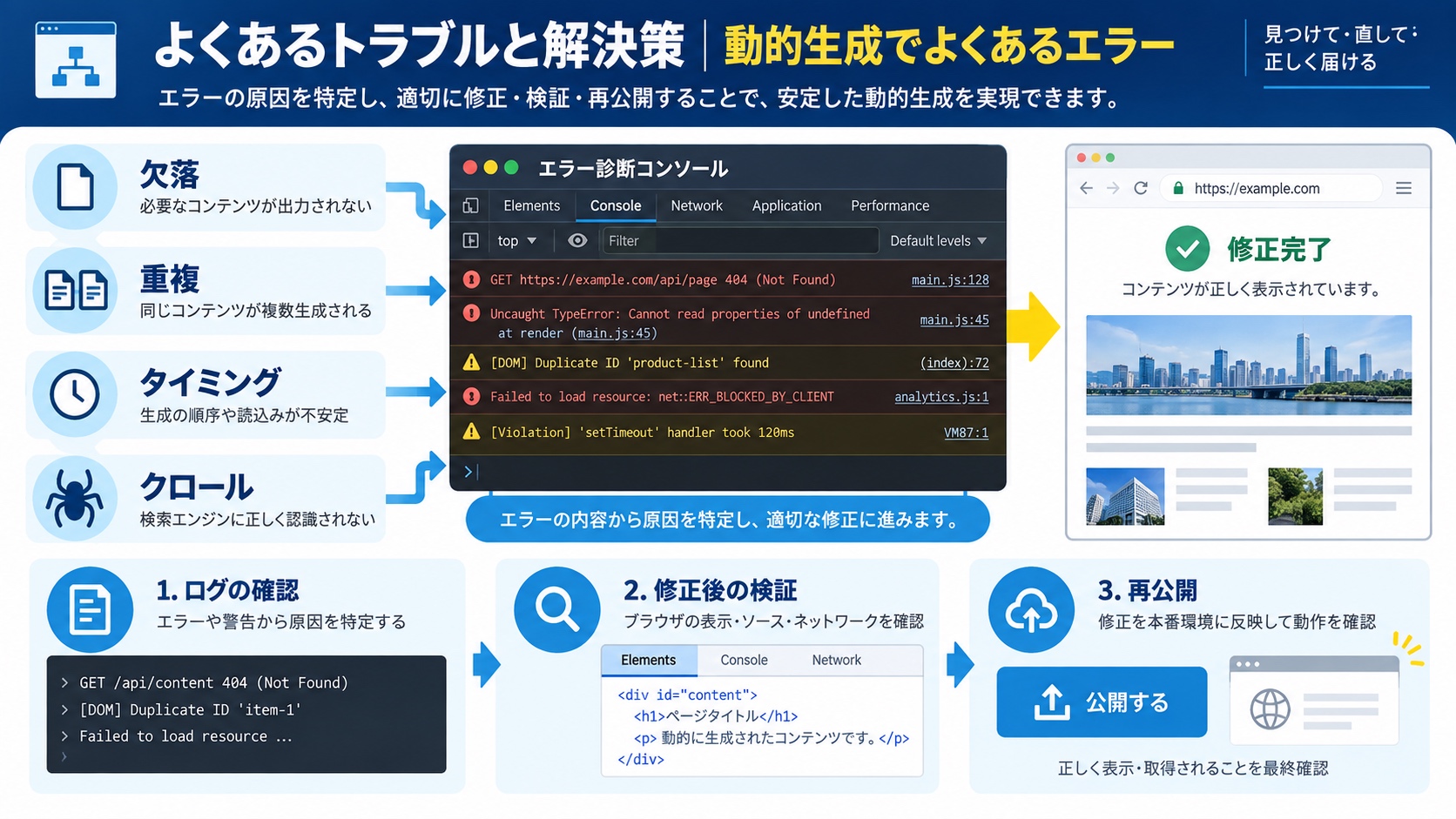 よくあるトラブルと解決策|動的生成でよくあるエラー