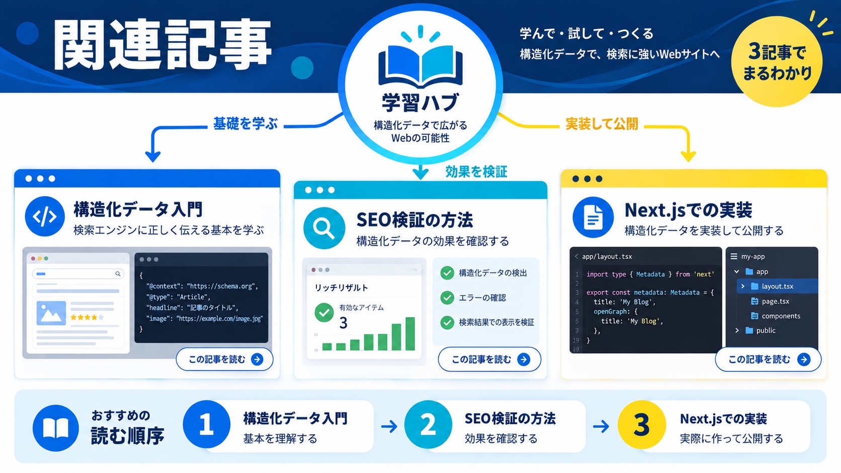 関連記事