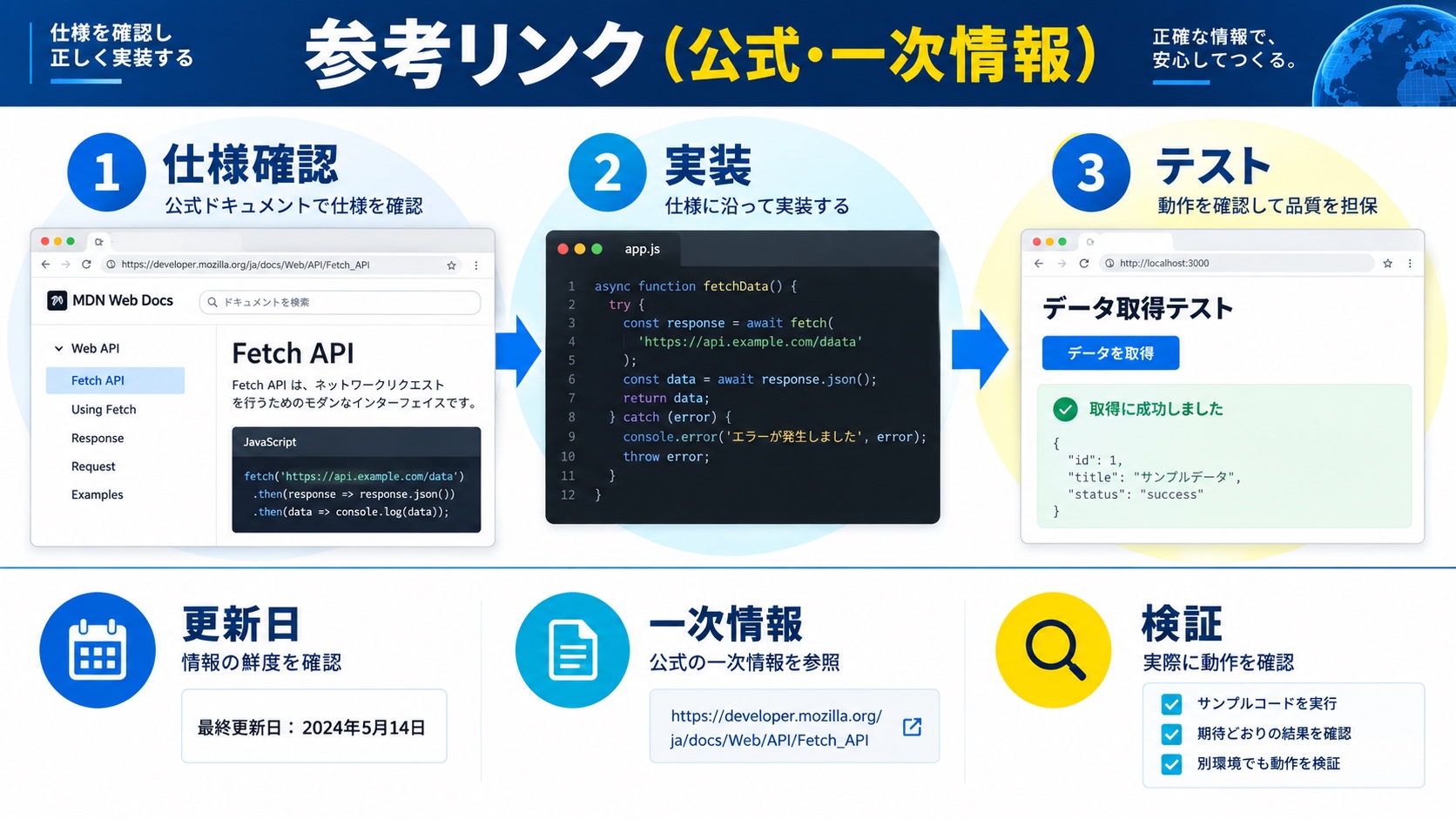 参考リンク(公式・一次情報)