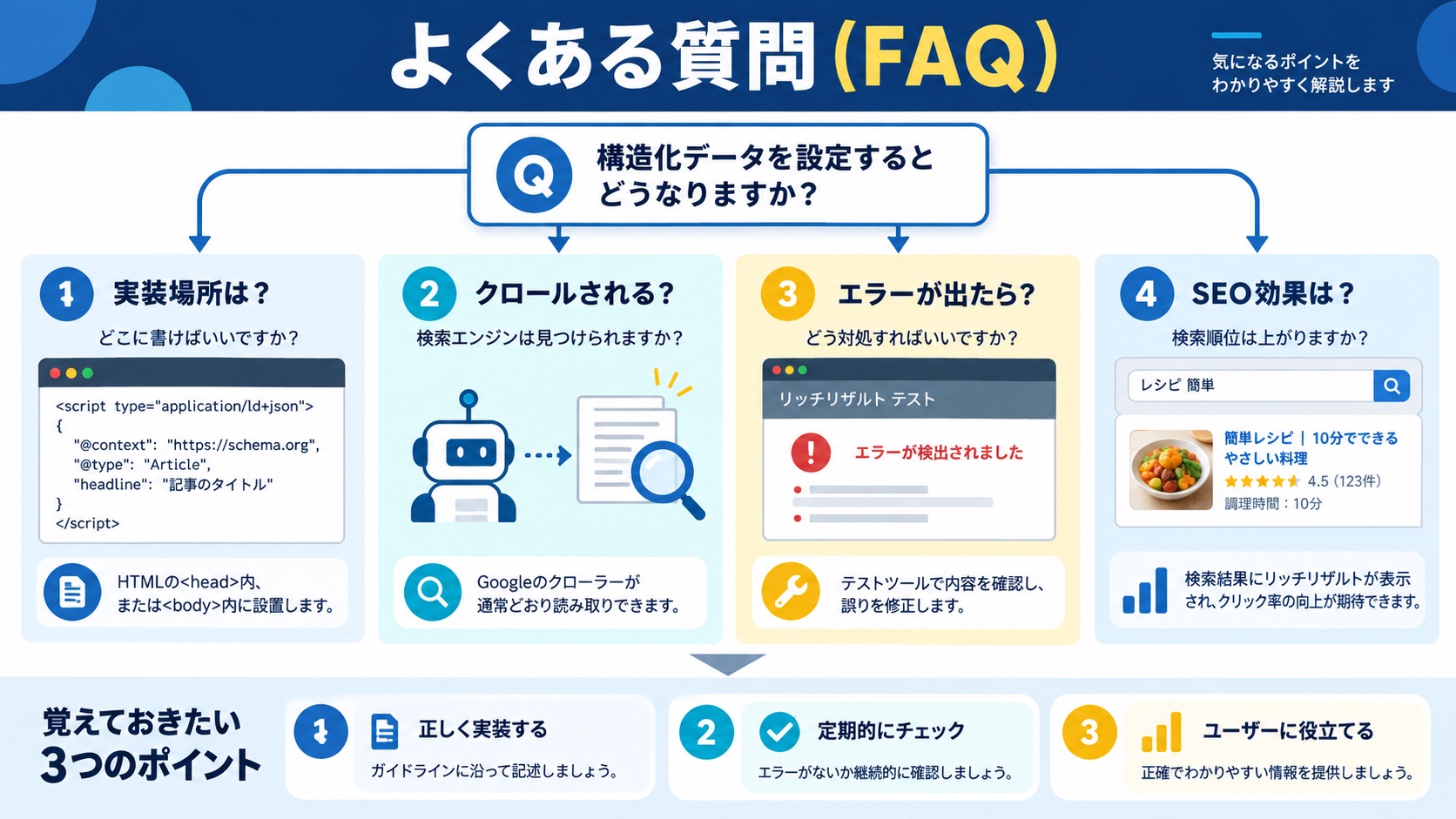 よくある質問(FAQ)