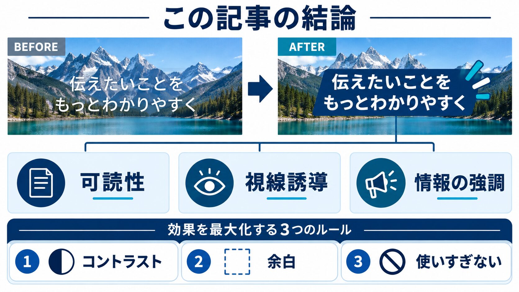この記事の結論