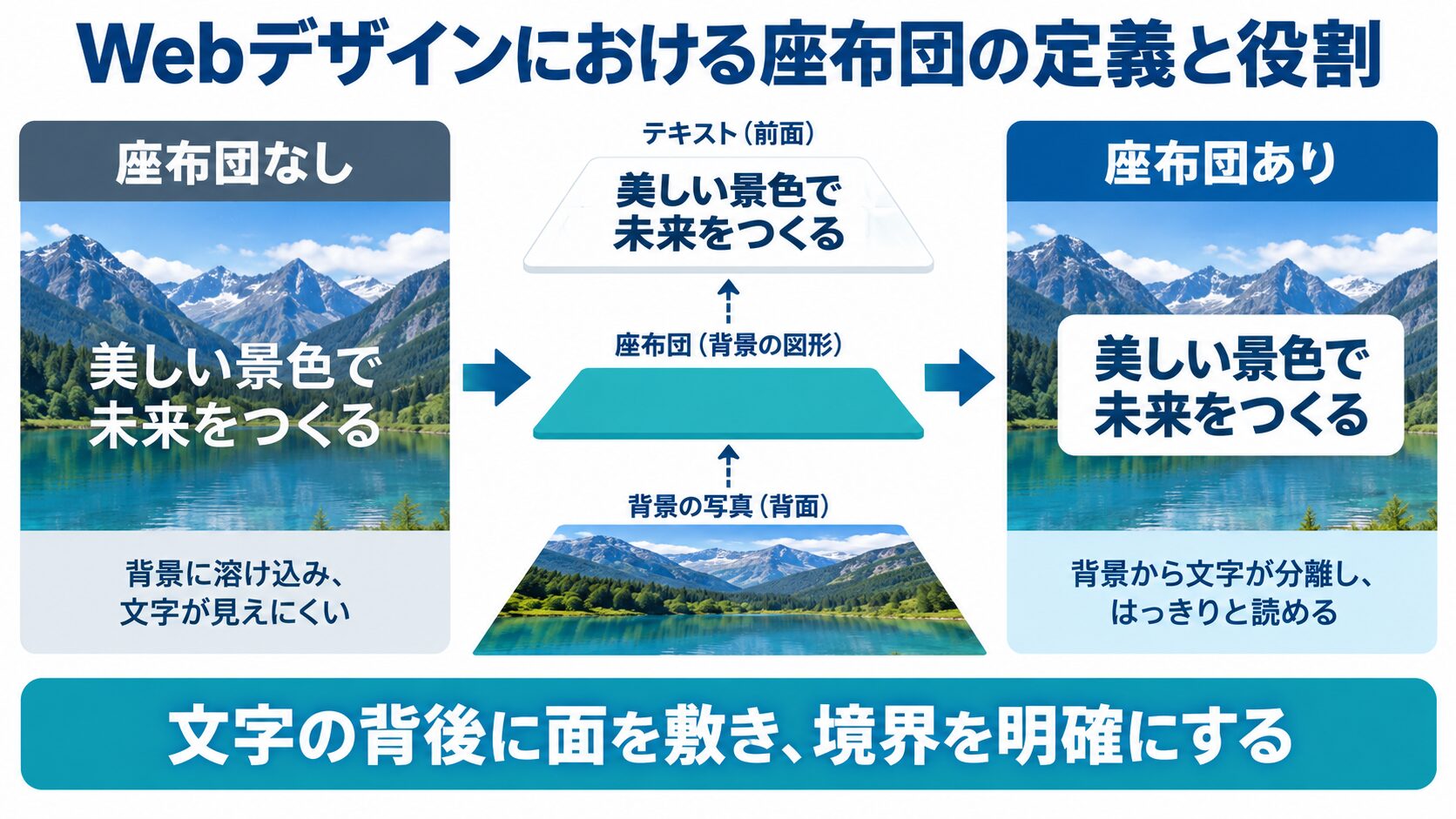 Webデザインにおける座布団の定義と役割