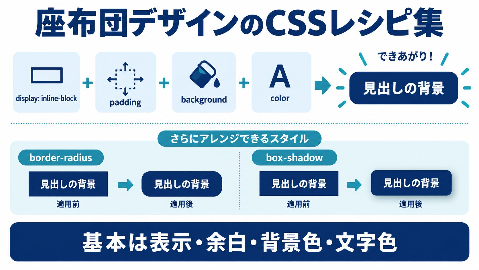 【コピペ】座布団デザインのCSSレシピ集