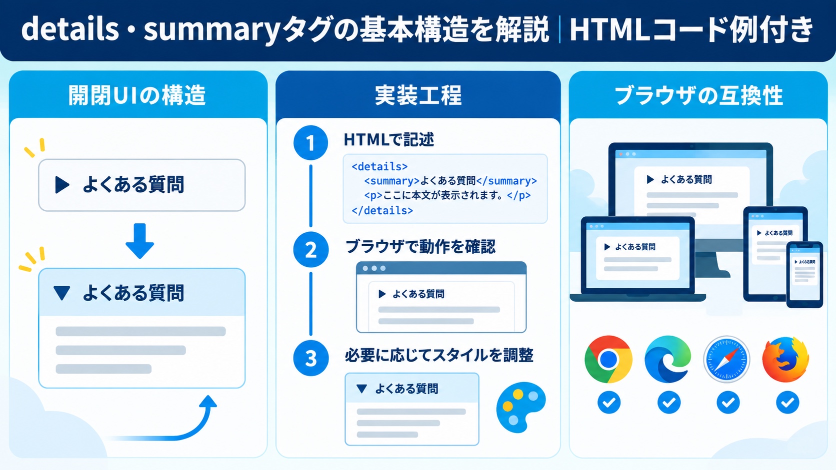 details・summaryタグの基本構造を解説|HTMLコード例付き