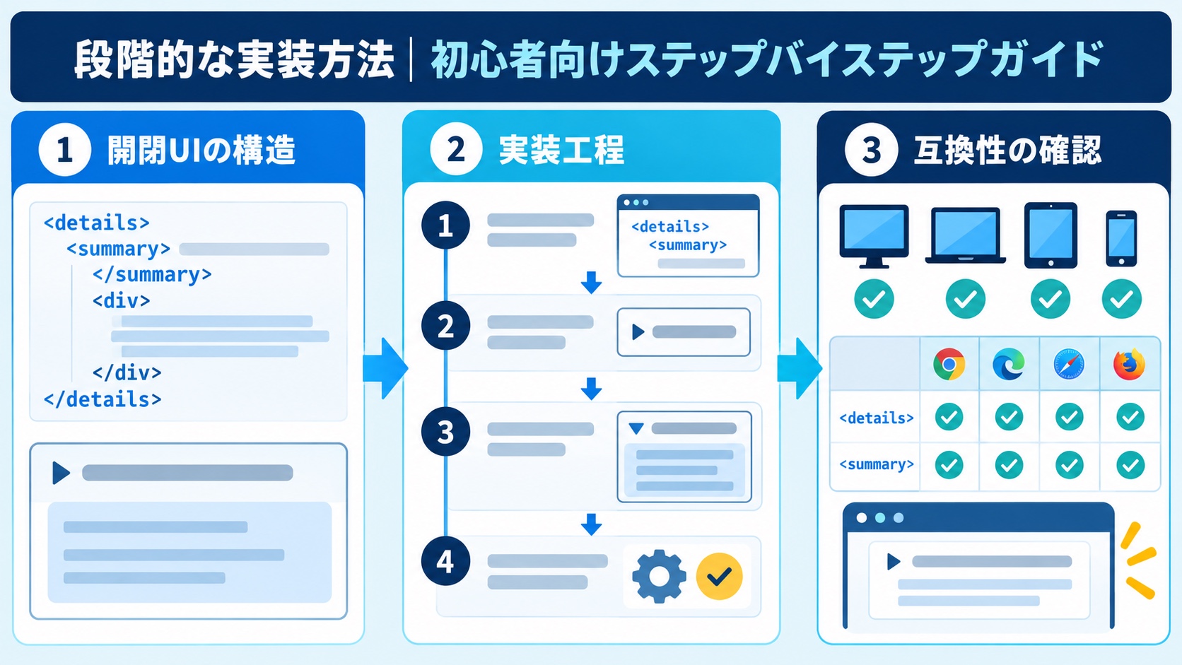 段階的な実装方法|初心者向けステップバイステップガイド
