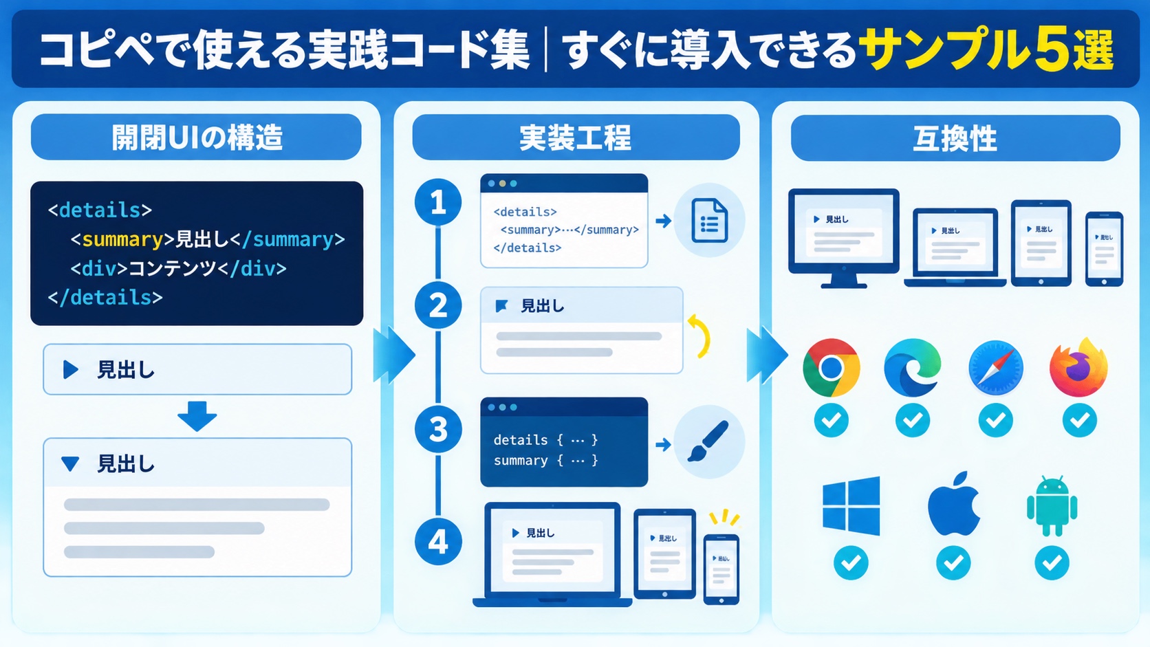 コピペで使える実践コード集|すぐに導入できるサンプル5選