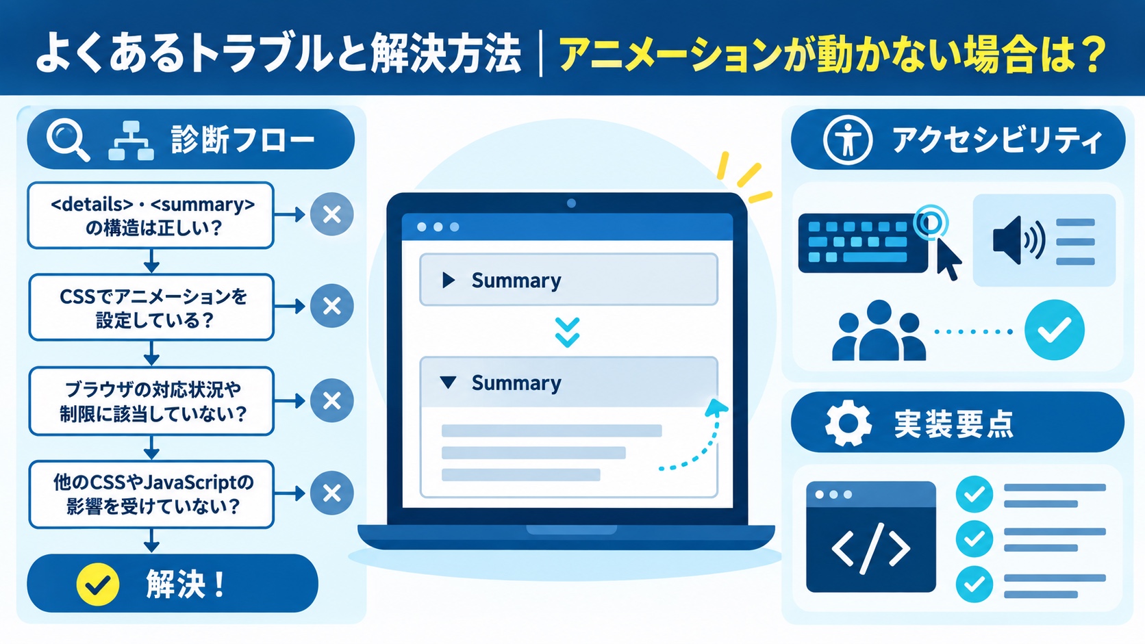 よくあるトラブルと解決方法|アニメーションが動かない場合は?