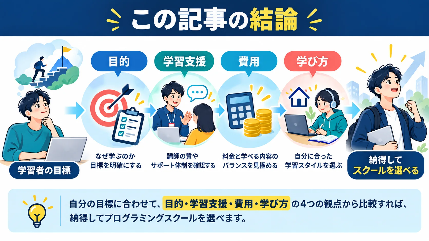 この記事の結論