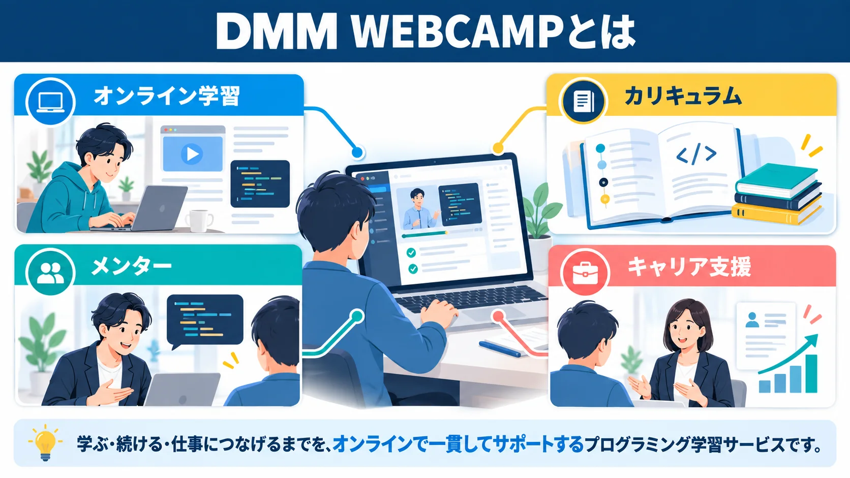 DMM WEBCAMPとは?基本情報を解説