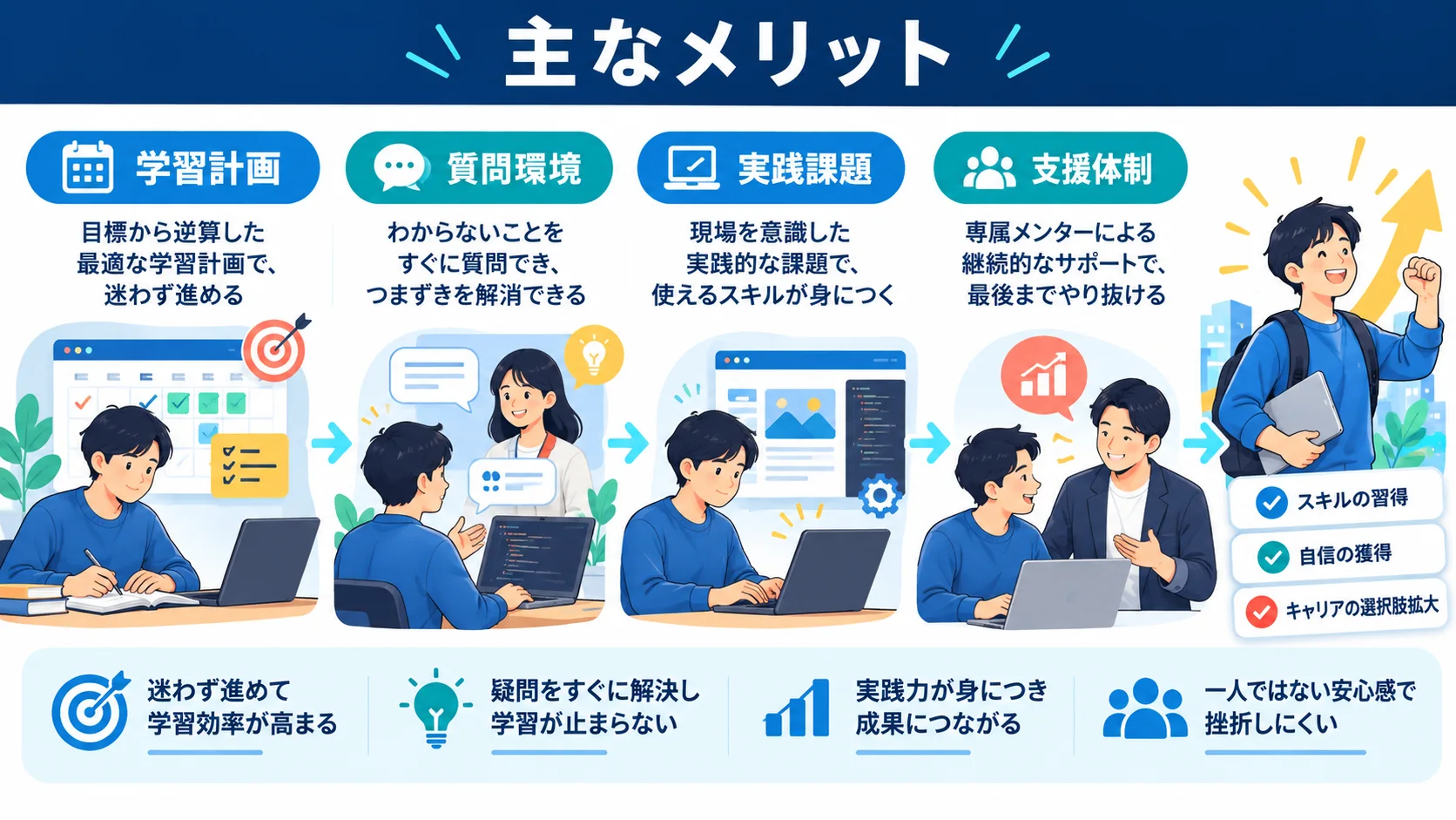 DMM WEBCAMP のメリット