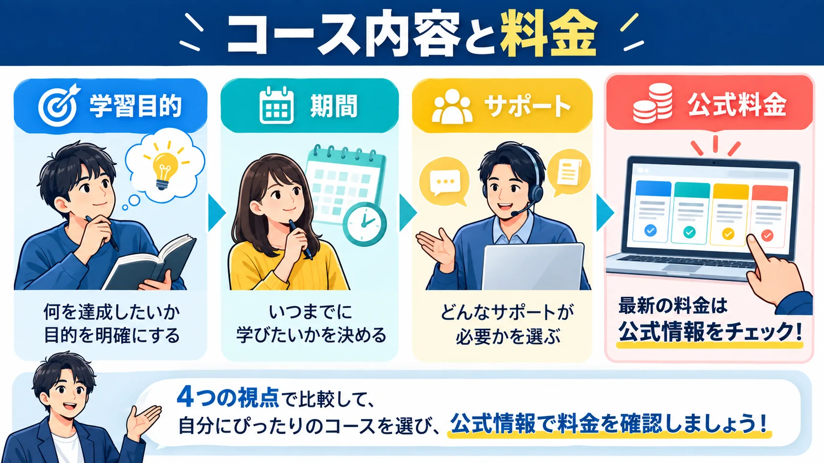 DMM WEBCAMP のコース内容と料金一覧