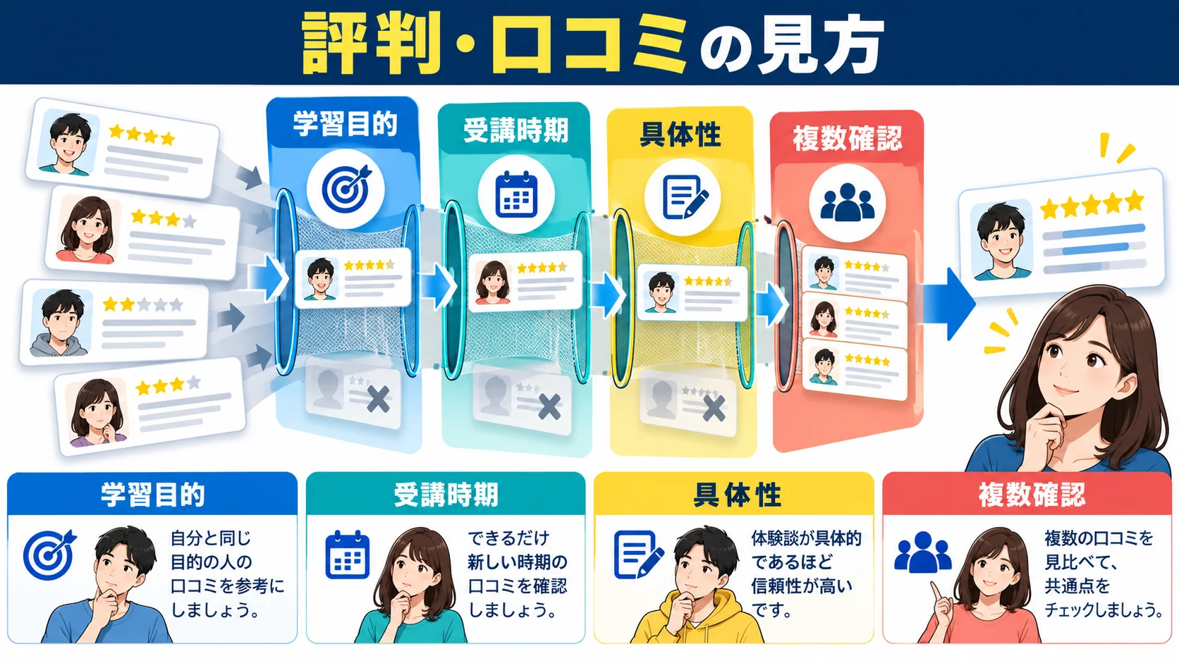 DMM WEBCAMPのリアルな評判・口コミ