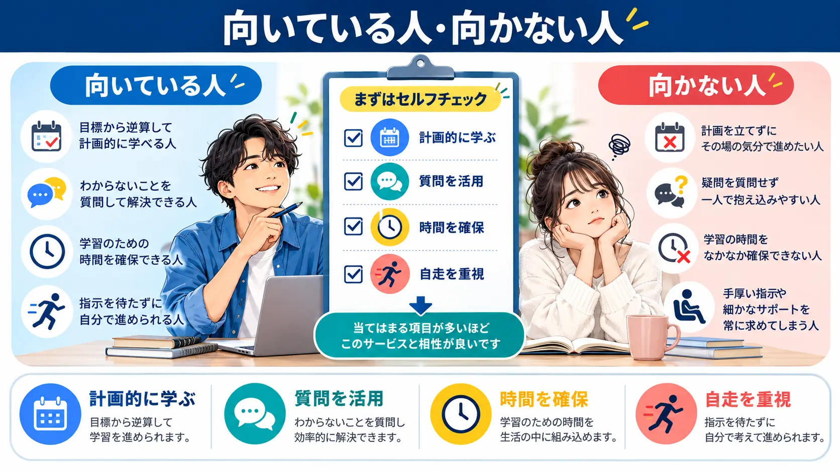 DMM WEBCAMPはどんな人に向いている?向いていない人の特徴