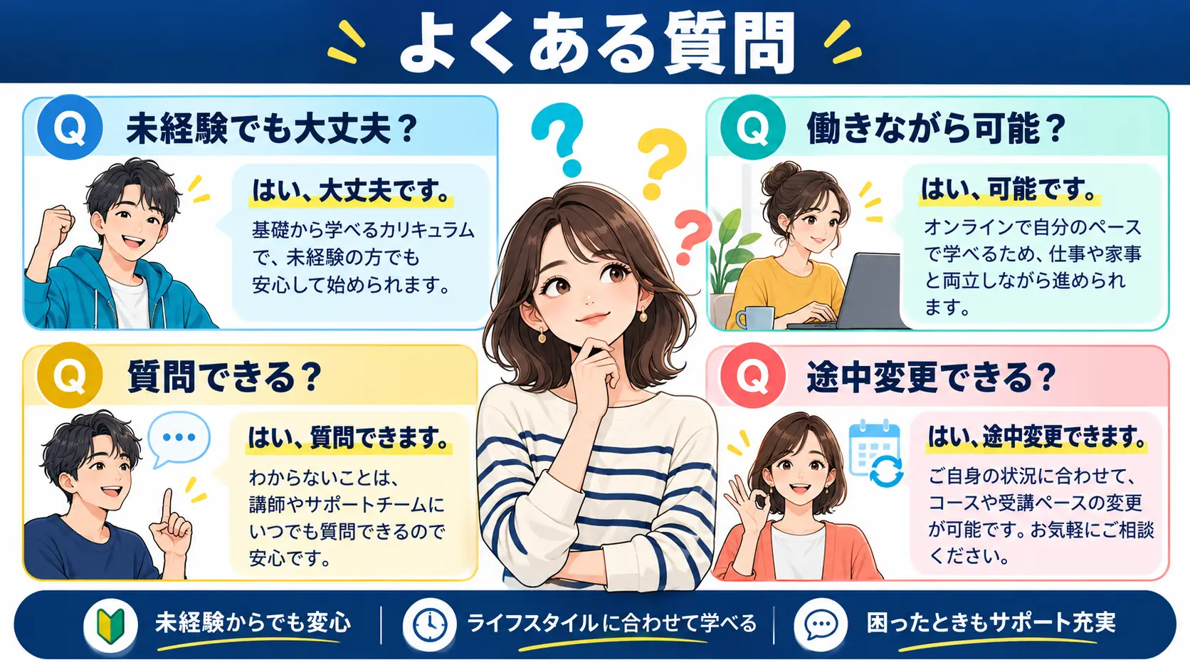 DMM WEBCAMPについてよくある質問Q&A