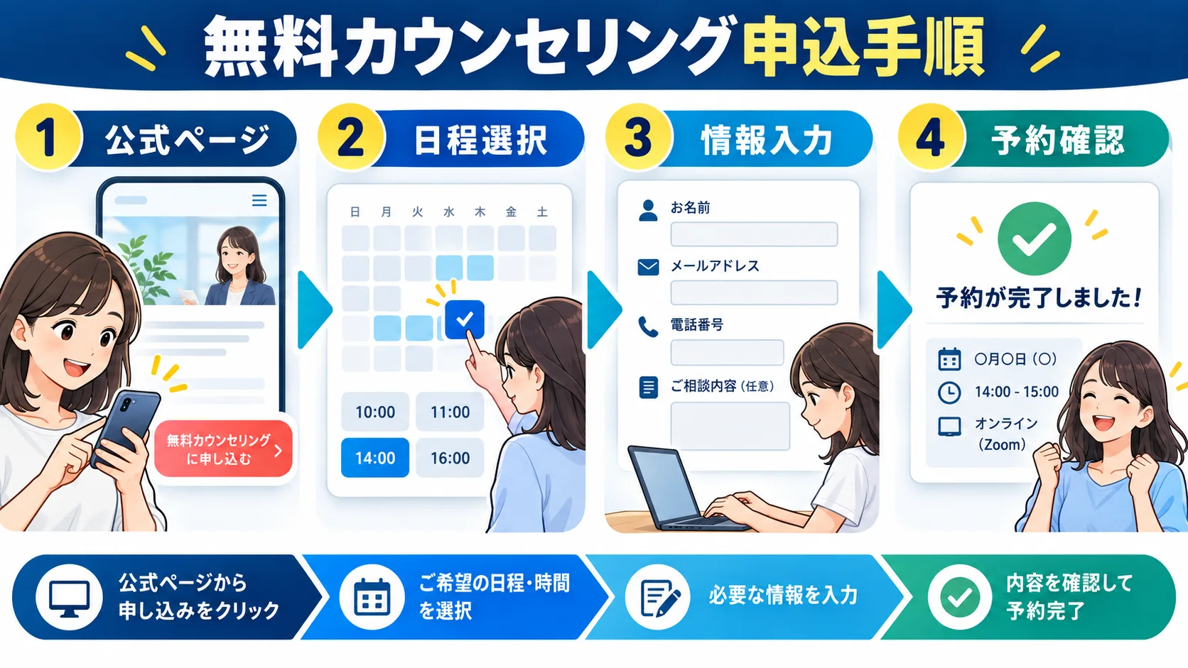 DMM WEBCAMPの無料カウンセリング申し込み手順