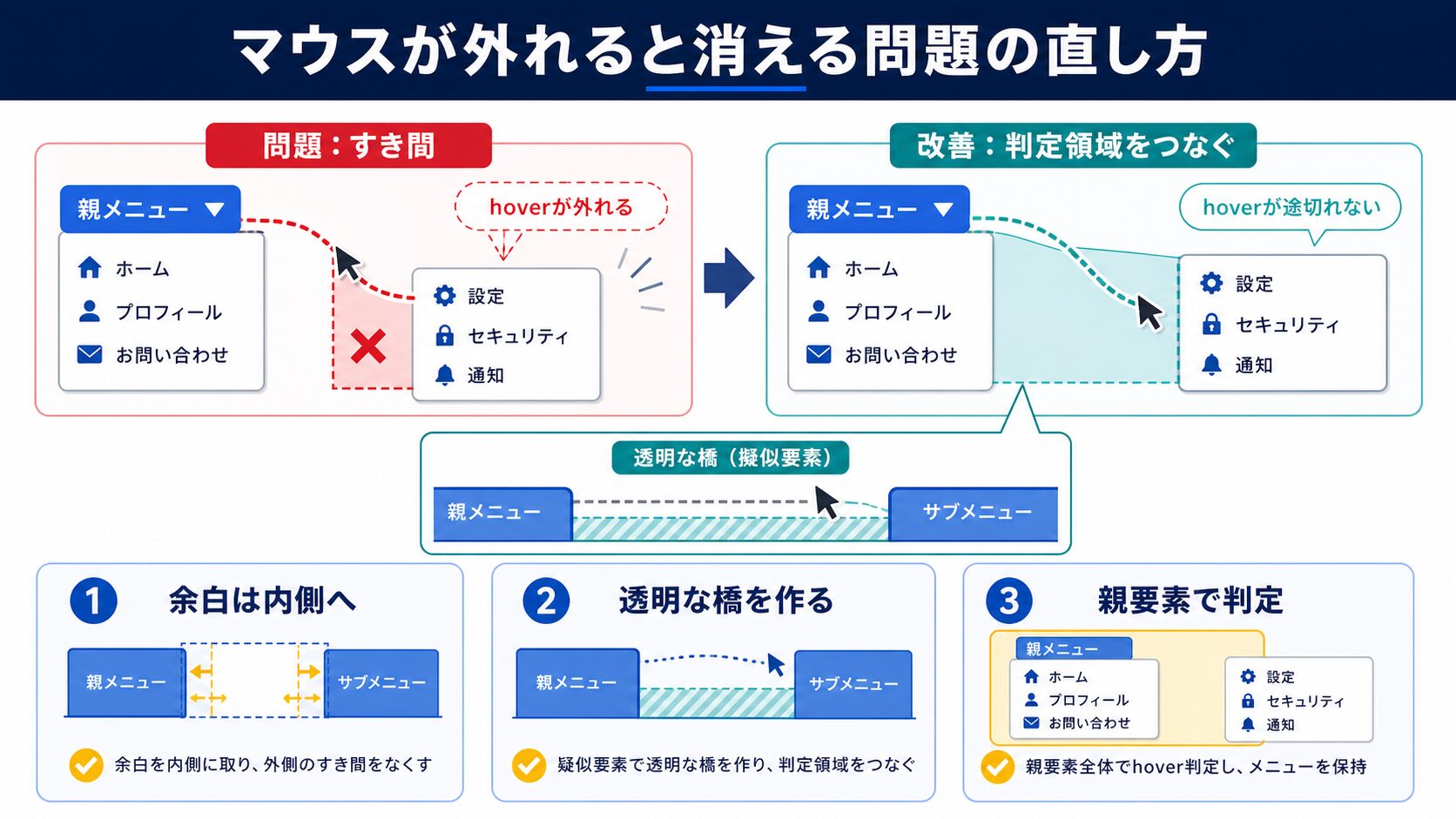 マウスが外れると消える問題の直し方の図解
