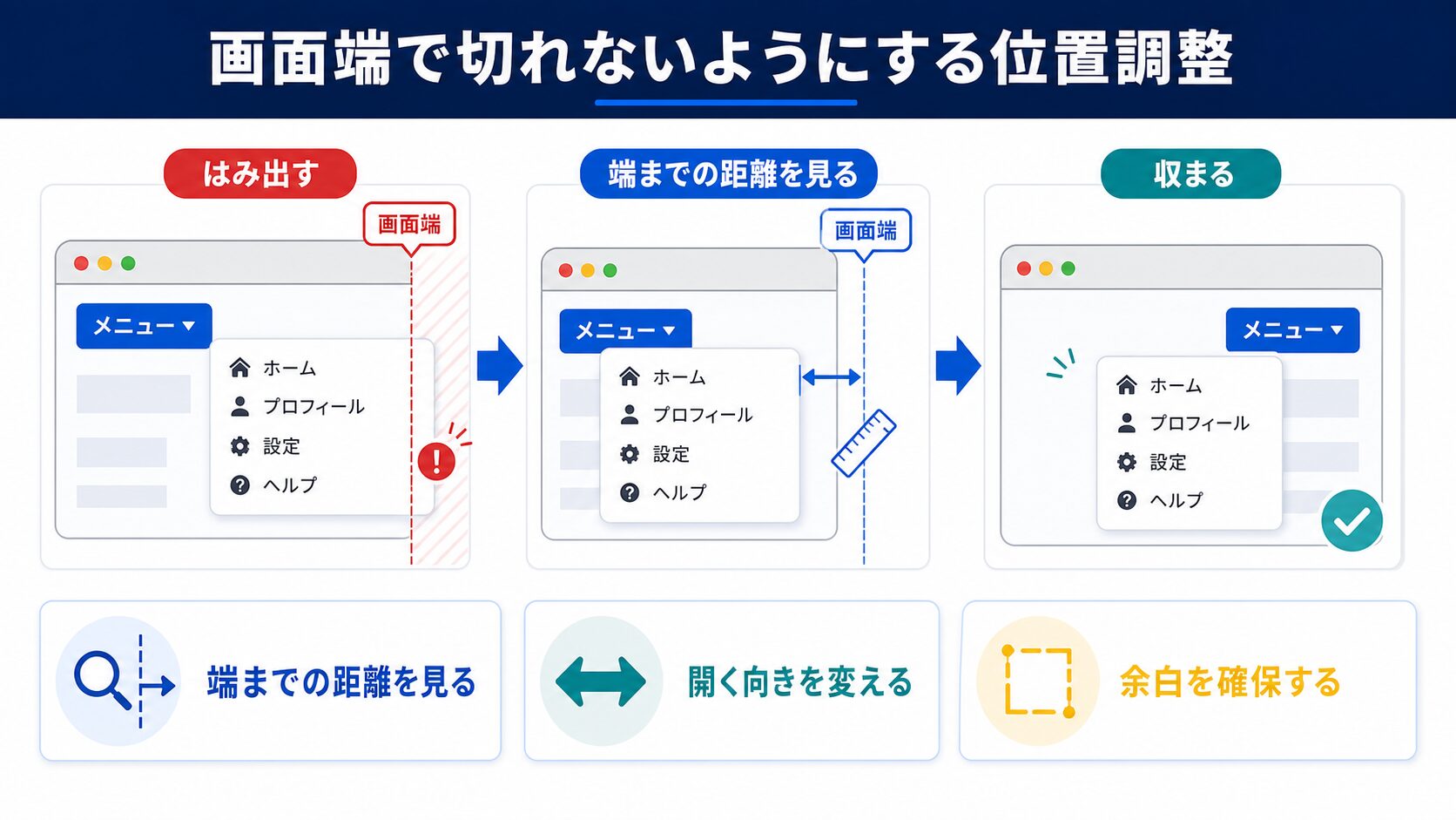 画面端で切れないようにする位置調整の図解