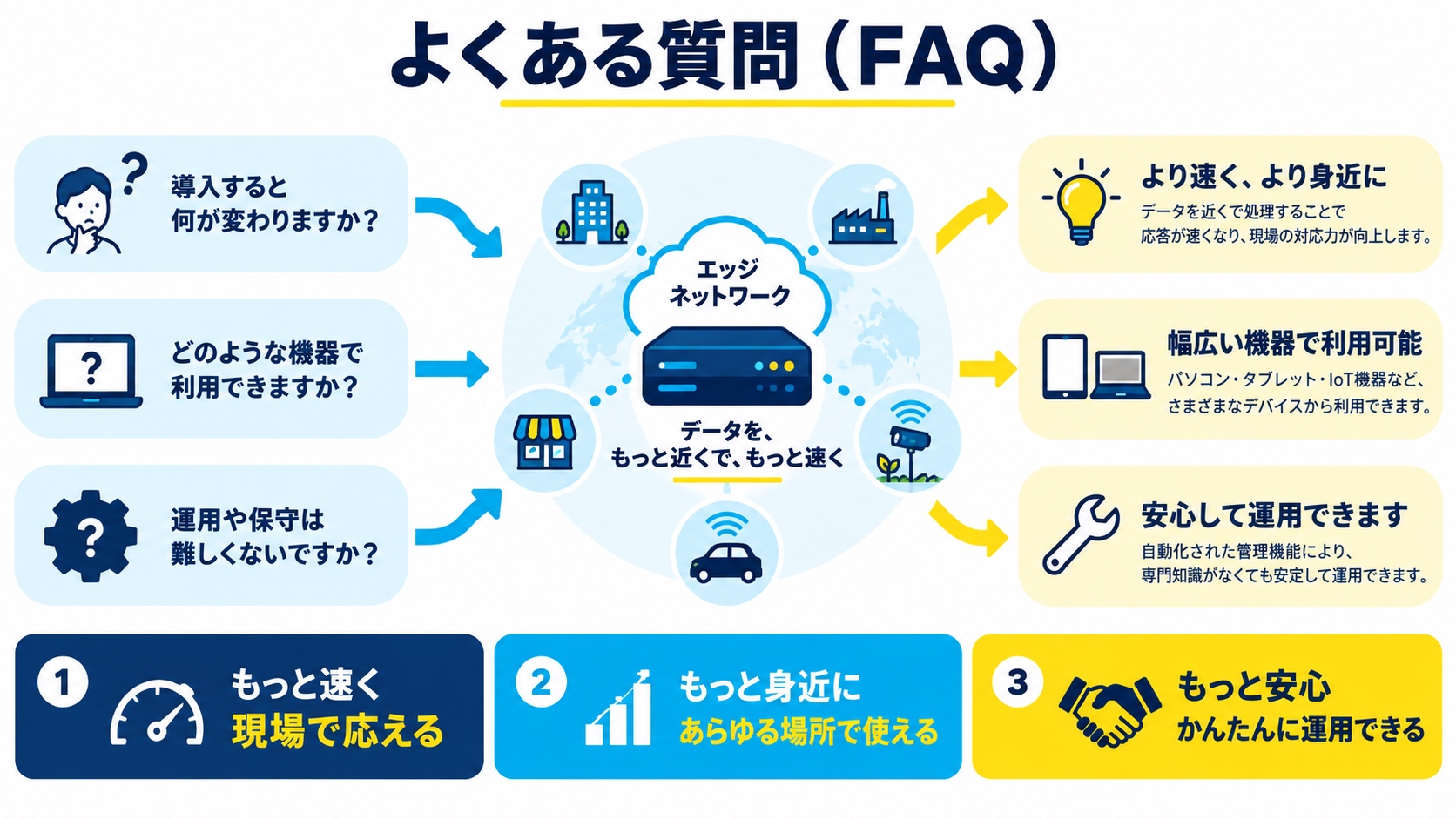 よくある質問(FAQ)