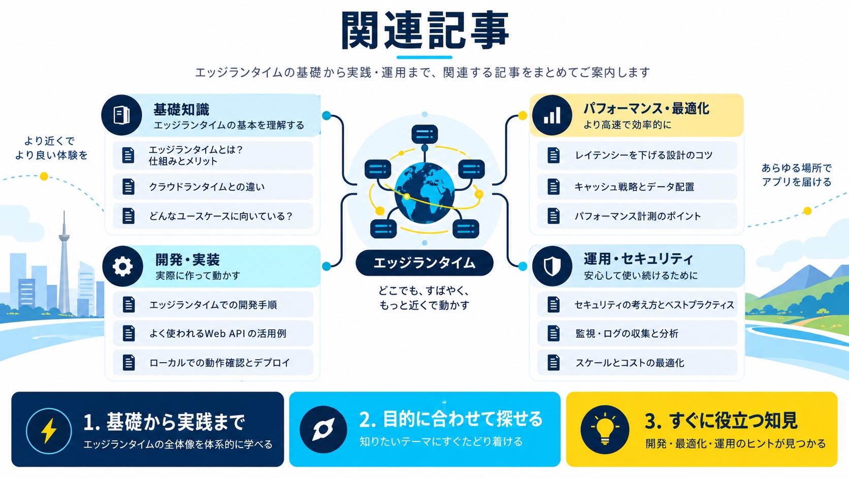 関連記事
