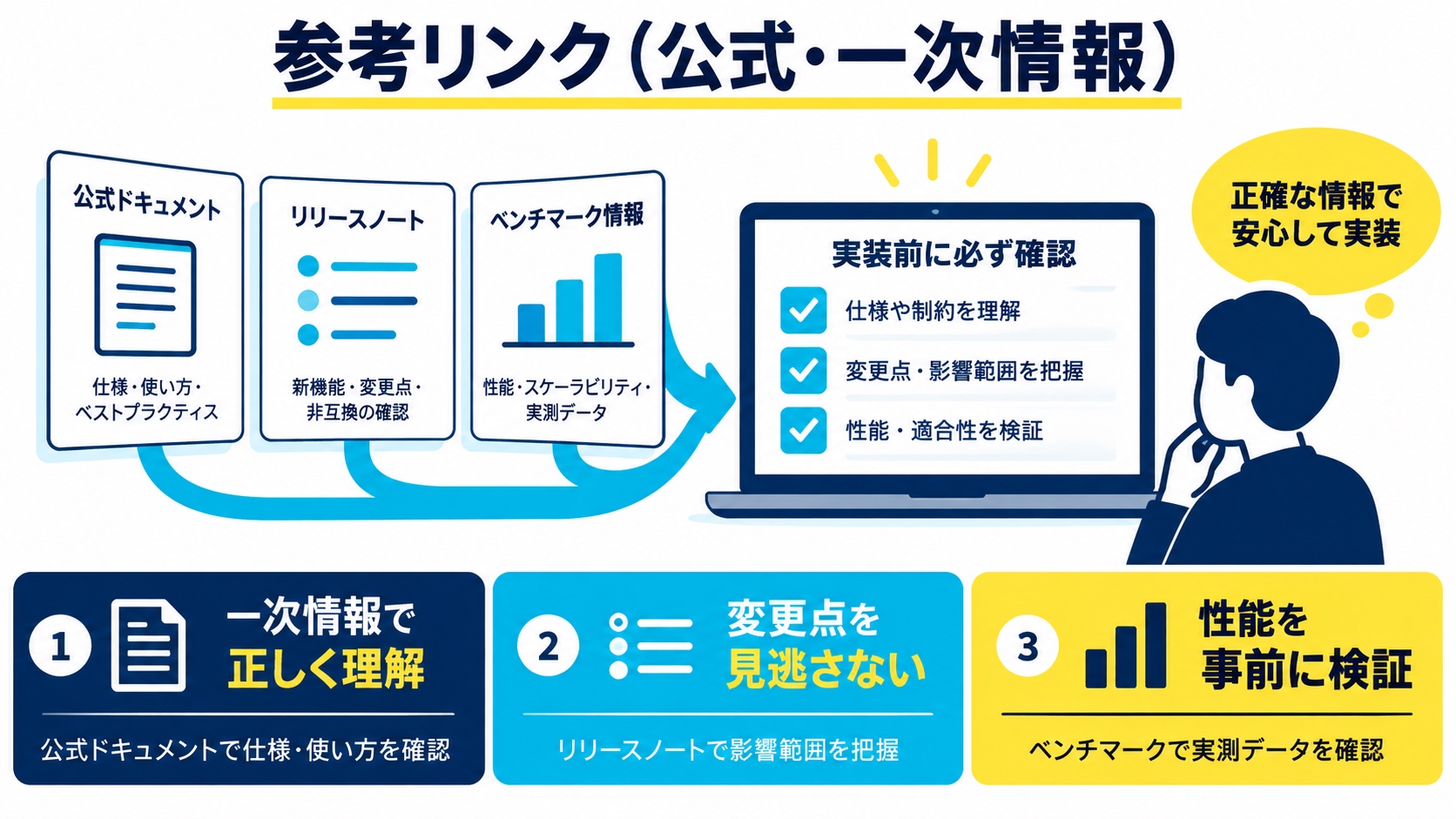 参考リンク(公式・一次情報)