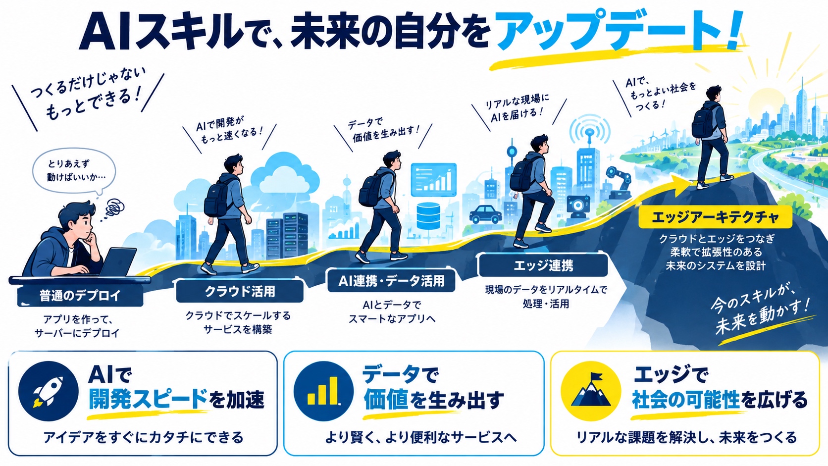 AIスキルで、未来の自分をアップデート!