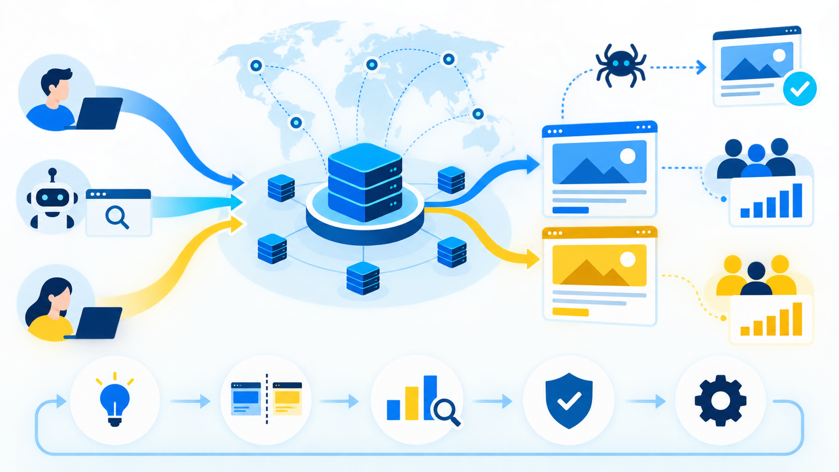 Edge SEOでA/Bテストを実装する3つのメリット