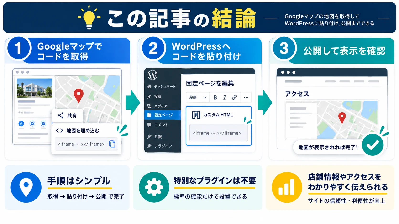 この記事の結論